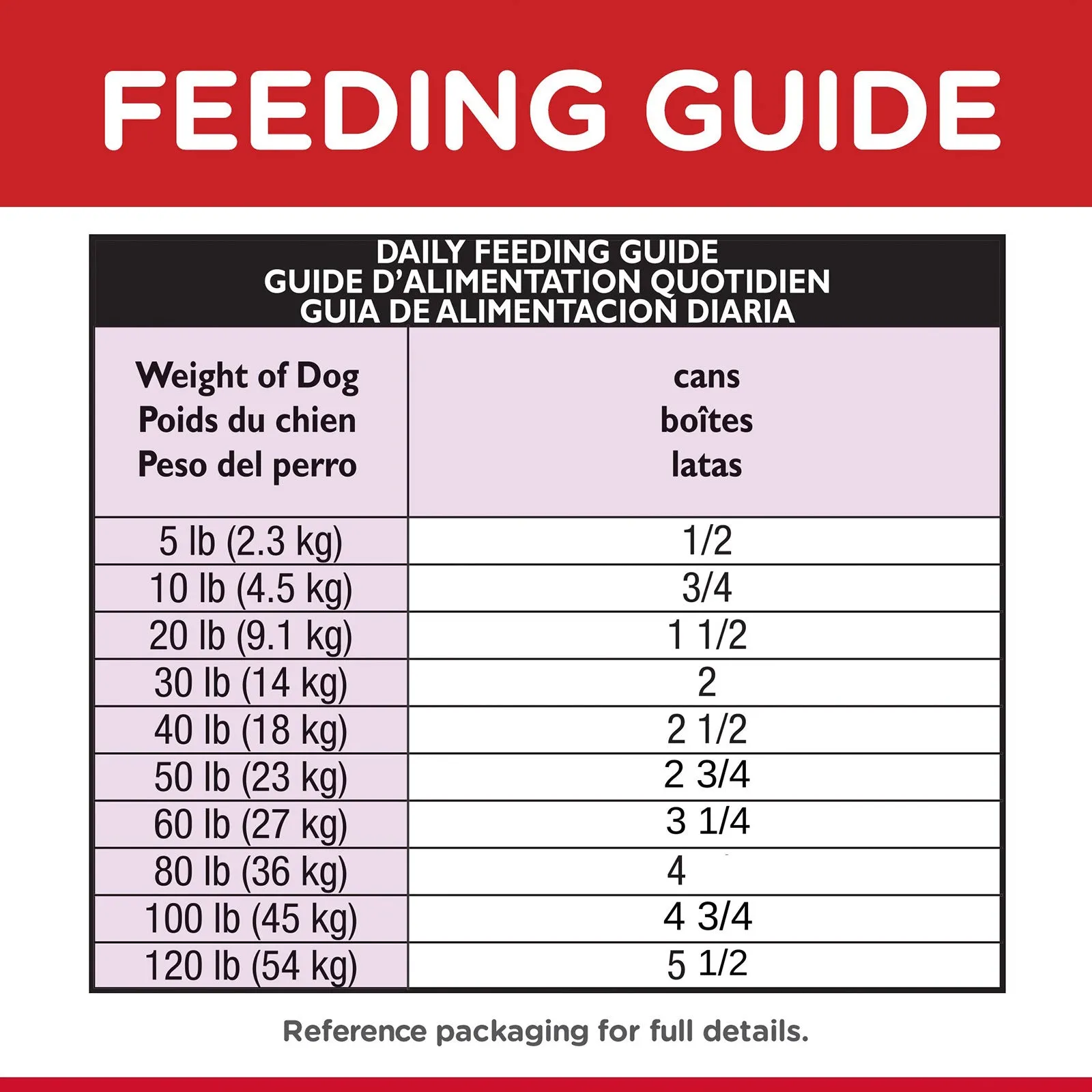 Hill's Science Diet Dog Food Can Adult Beef & Barley Entrée